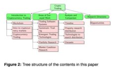 Tokenim使用指南：如何高效管理和使用加密货币中